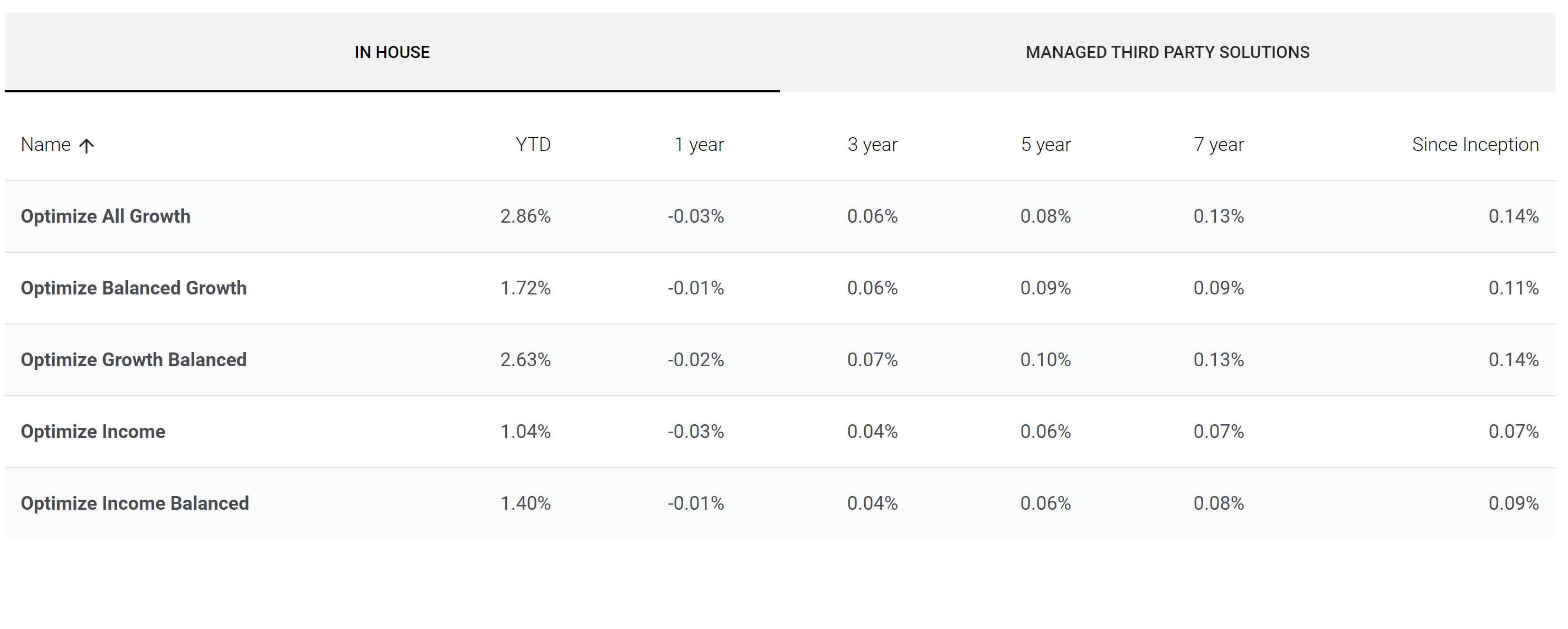 Wealth Management Custom Solutions